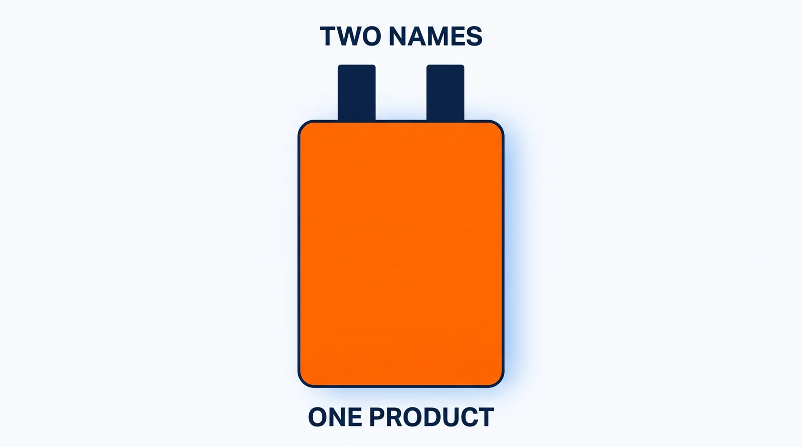 One upright plate filled solid orange, with two identical navy tabs standing side by side on its top edge, entirely above the orange face. Marked Two names above the tabs and One product beneath the plate.